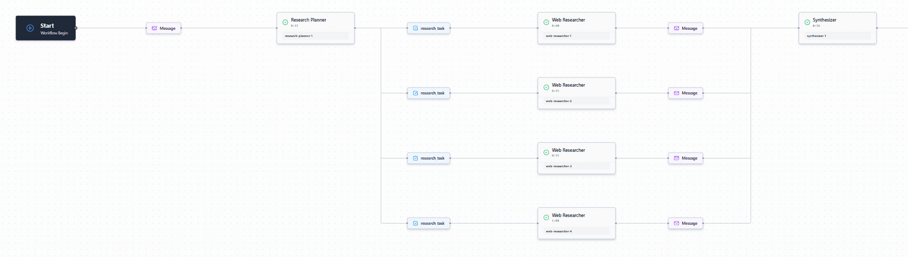 Execution Flow - Real-time execution visualization